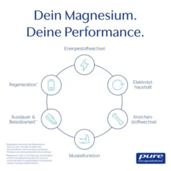 PURE ENCAPSULATIONS Magnesium Magn.Glycinat Kaps. 90 Stück