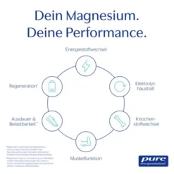 PURE ENCAPSULATIONS Magnesium Magn.Citrat Kapseln 180 Stück