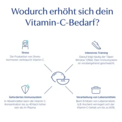 PURE ENCAPSULATIONS Vitamin C Kapseln 90 Stück