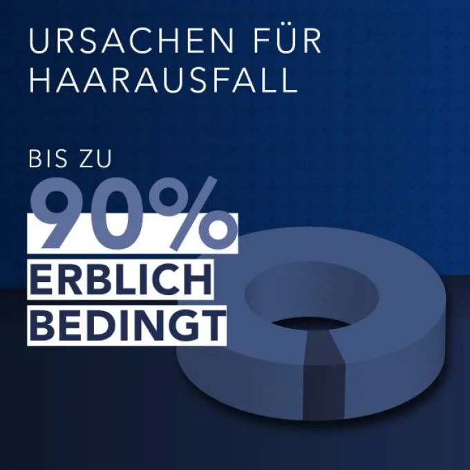 REGAINE® Männer Schaum mit Minoxidil 180 ml