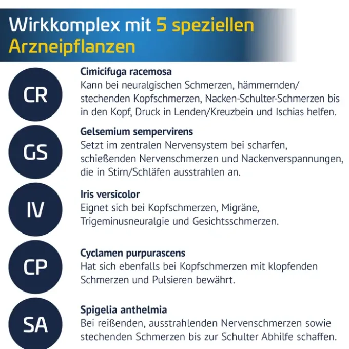 RESTAXIL Tabletten 60 St