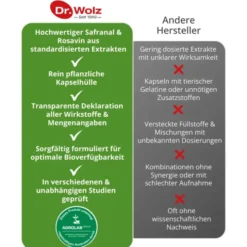 SAFRAN+RHODIOLA-Extrakt Dr.Wolz Kapseln 120 Stück