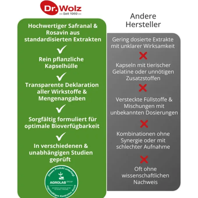 SAFRAN+RHODIOLA-Extrakt Dr.Wolz Kapseln 120 Stück