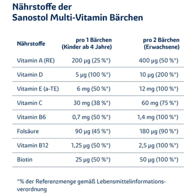 SANOSTOL Multi-Vitamin Bärchen 60 Stück