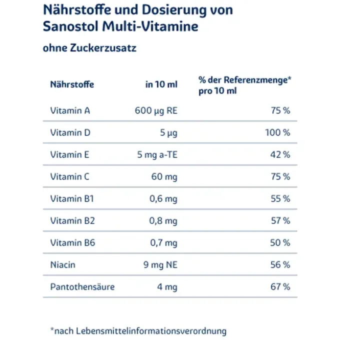 SANOSTOL ohne Zuckerzusatz Saft 230 ml