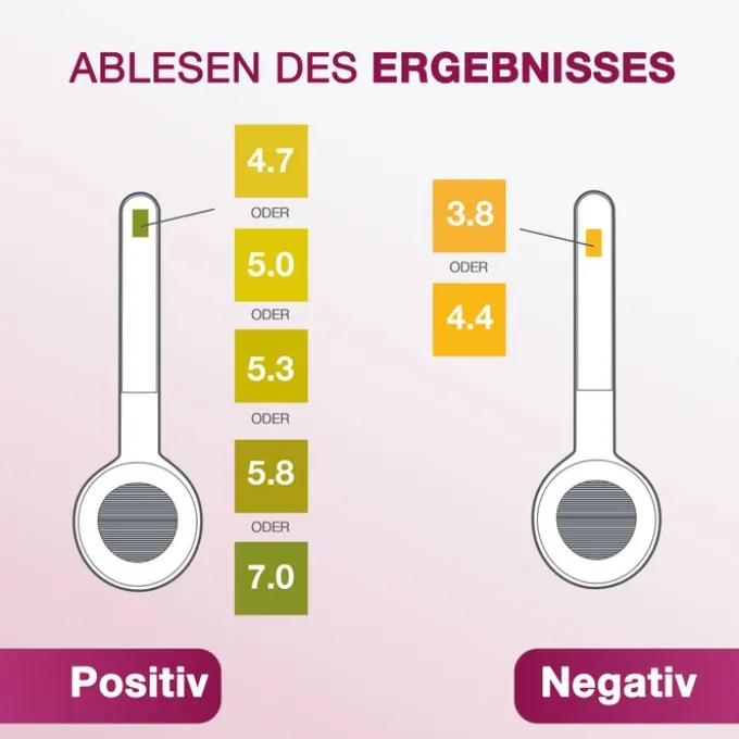 SELBSTTEST für vaginale Infektionen 1X3 St