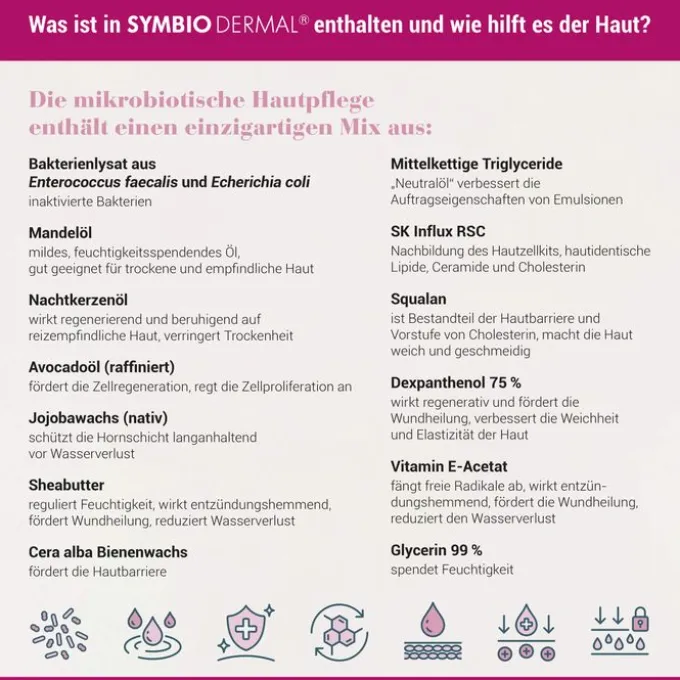 SYMBIODERMAL Emulsion 75 ml