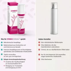 SYMBIODERMAL Emulsion 75 ml