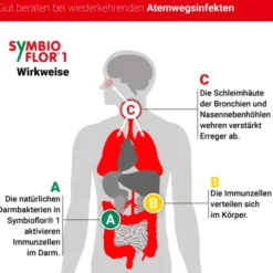 SYMBIOFLOR 1 Suspension 50 ml