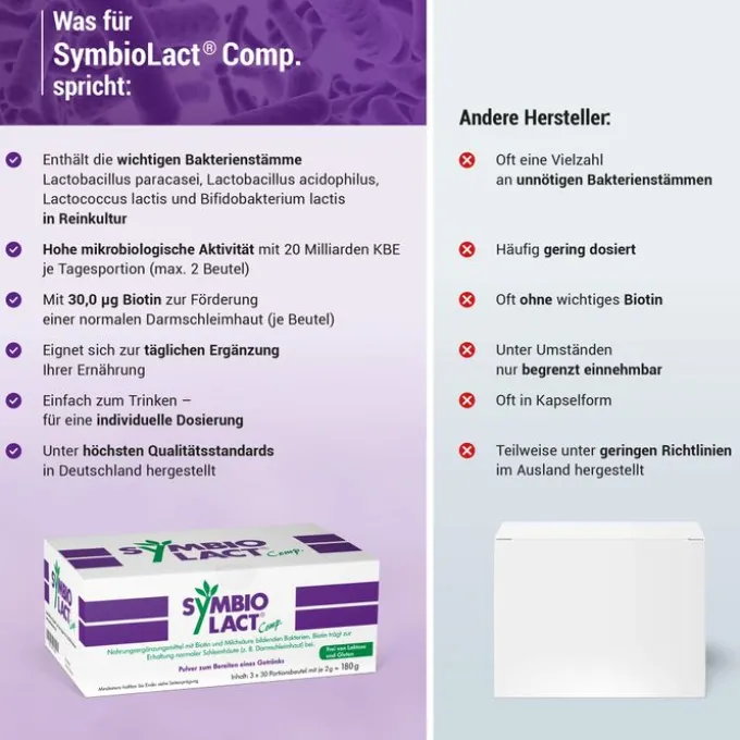 SYMBIOLACT comp.Beutel 90 Stück