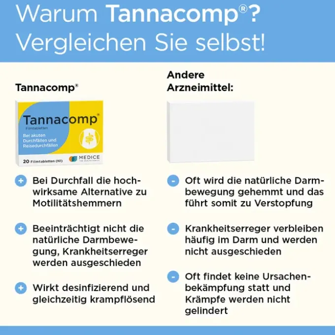 TANNACOMP Filmtabletten 20 St