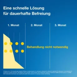 TERZOLIN 2% Lösung 100 ml
