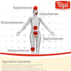 TOGAL IbuPlus Paracetamol 200 mg/500 mg Filmtabl. 20 St