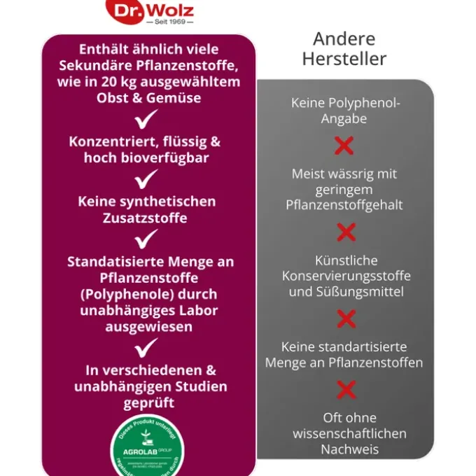 VITALKOMPLEX Dr.Wolz 500 ml