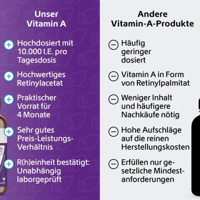 VITAMIN A 10.000 I.E. Kapseln 120 Stück