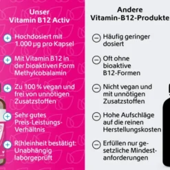 VITAMIN B12 ACTIV 1000 μg hochdosiert+vegan Kaps. 120 Stück  à 0,27 g
