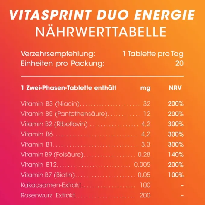 VITASPRINT Duo Energie Tabletten 20 Stück