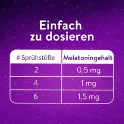 WICK ZzzQuil Gute Nacht Spray 30 ml