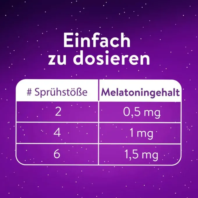 WICK ZzzQuil Gute Nacht Spray 30 ml
