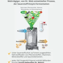 ZELL OXYGEN plus flüssig 250 ml
